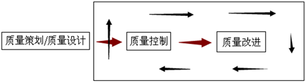 企業(yè)為什么要實施六西格瑪設(shè)計？