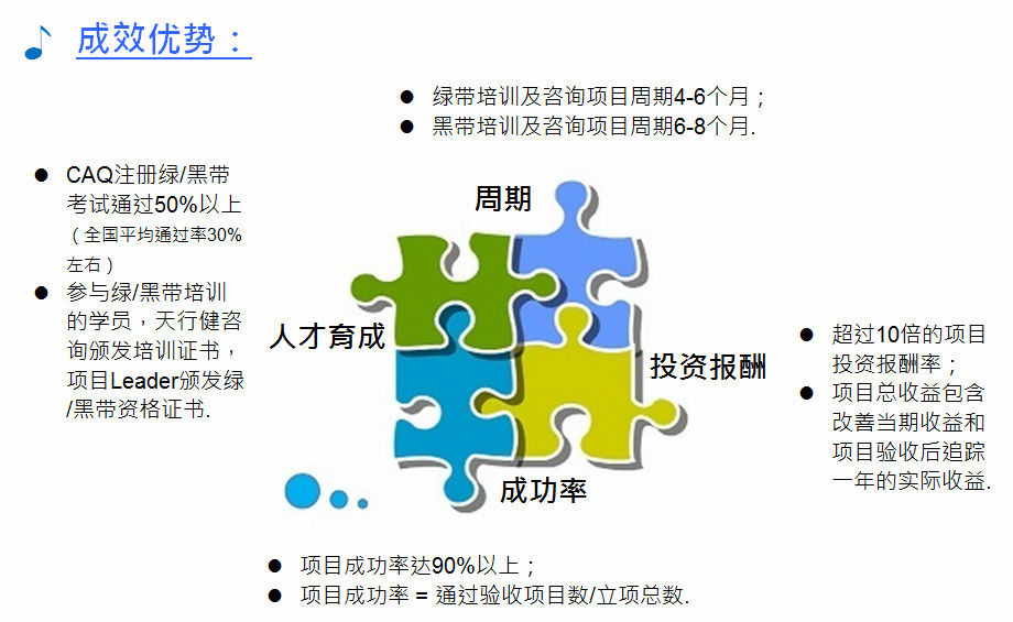天行健成效優(yōu)勢