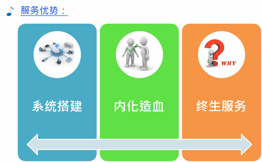 天行健服務優(yōu)勢