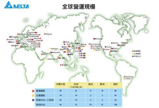 臺達集團全球運營規(guī)模