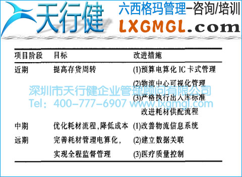 醫(yī)用耗材供配流程改進(jìn) 醫(yī)用耗材供配流程改進(jìn)