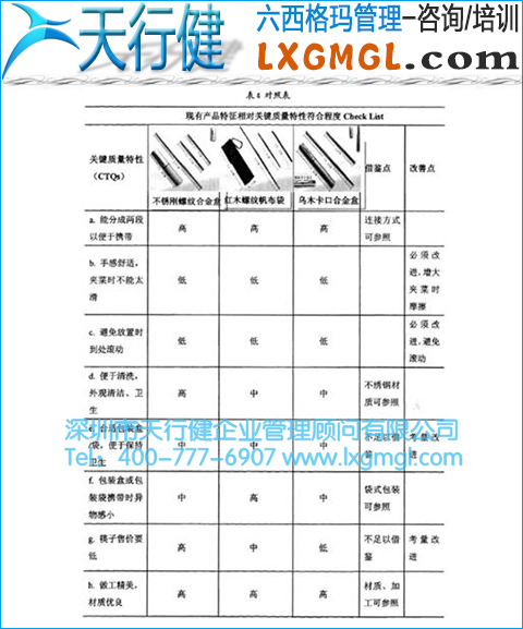 對(duì)照表