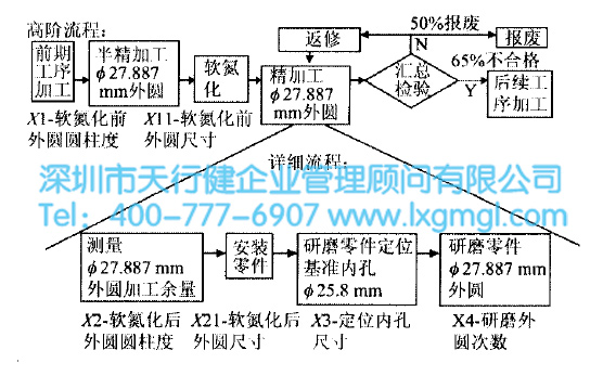 導向筒加工流程 導向筒加工流程