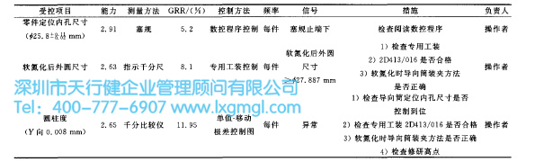 導向筒加工流程控制表 導向筒加工流程控制表