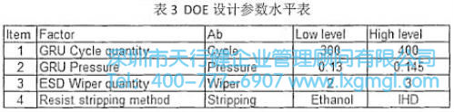 DOE設計參數水平表 DOE設計參數水平表