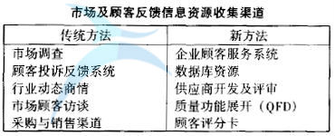 什么是六西格瑪設(shè)計定義階段(D)