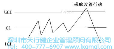 什么是六西格瑪設(shè)計