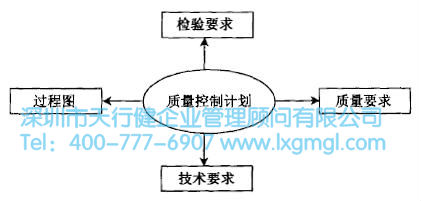 質(zhì)量功能展開(QFD)的四個(gè)階段