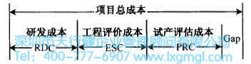 如何進行六西格瑪設(shè)計項目的成本管理
