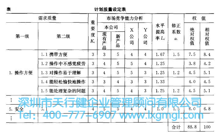 六西格瑪設(shè)計(jì)中識(shí)別改進(jìn)階段的主要工作