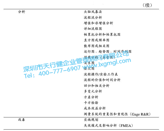 六西格瑪DMAIC循環(huán)法前期在企業(yè)實(shí)施的要點(diǎn)
