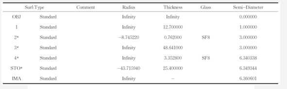 基于DOE的激光工程系統(tǒng)設計    