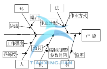 基于Minitab確定最佳參數(shù)的實(shí)驗(yàn)設(shè)計案例  