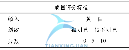 基于Minitab確定最佳參數(shù)的實(shí)驗(yàn)設(shè)計案例  
