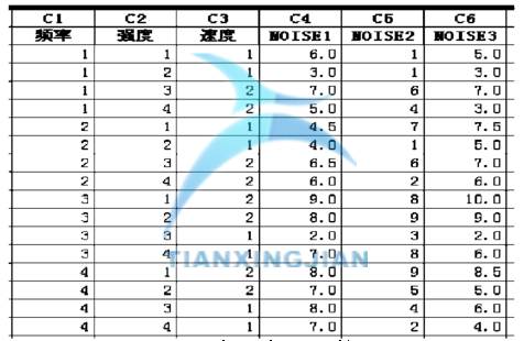 基于Minitab確定最佳參數(shù)的實(shí)驗(yàn)設(shè)計案例  