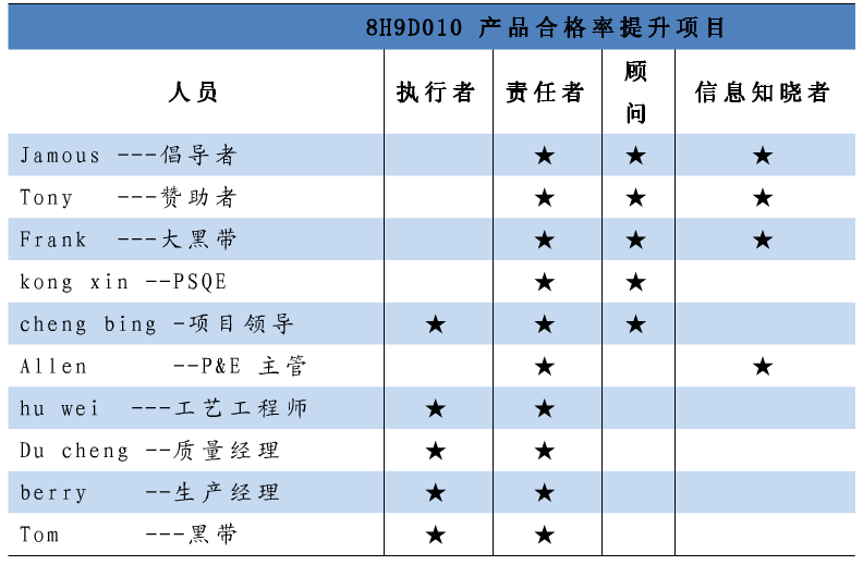 項目團(tuán)隊 項目團(tuán)隊