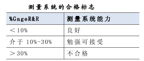 測量系統(tǒng)合格標(biāo)志 測量系統(tǒng)合格標(biāo)志