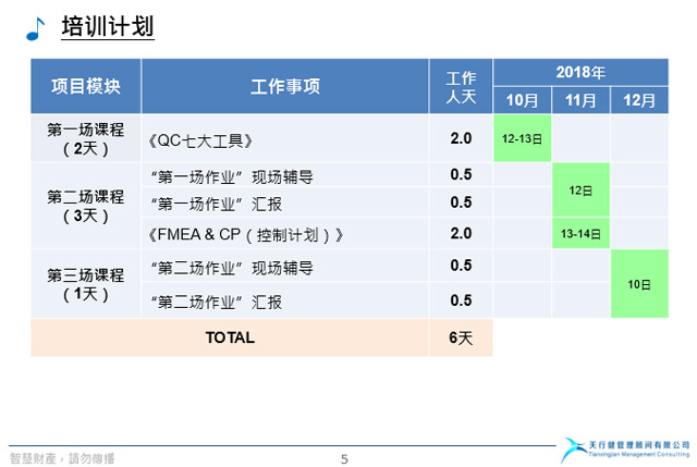 湖北金龍非織造布公司品管能力提升訓(xùn)練營(yíng)項(xiàng)目順利啟動(dòng)