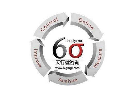 六西格瑪測(cè)量階段有多重要？