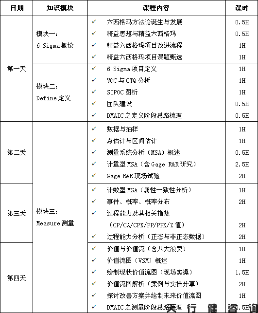 4月份精益六西格瑪綠帶培訓(xùn)班要開課啦！