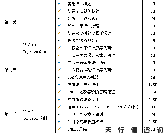 4月份精益六西格瑪綠帶培訓(xùn)班要開課啦！