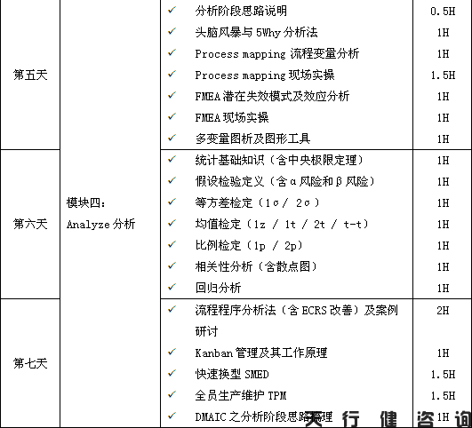 4月份精益六西格瑪綠帶培訓(xùn)班要開課啦！