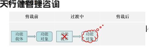 基于TRIZ理論的信訪機(jī)構(gòu)改革和機(jī)制創(chuàng)新