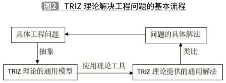 基于TRIZ理論的夾抱式AGV創(chuàng)新設(shè)計(jì)