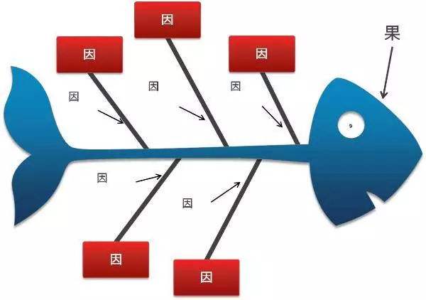 應(yīng)用TRIZ理論解決實(shí)驗(yàn)室廢鈉處置的難題