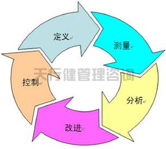 六西格瑪黑帶培訓(xùn)適用行業(yè)及熱門領(lǐng)域