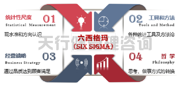 六西格瑪黑帶培訓(xùn)適用行業(yè)及熱門領(lǐng)域