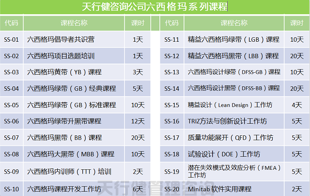 2020年中質(zhì)協(xié)注冊六西格瑪認證考試通知(圖4)