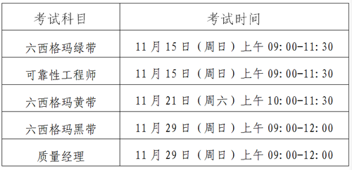 2020年中質協注冊六西格瑪認證考試通知 2020年中質協注冊六西格瑪認證考試通知