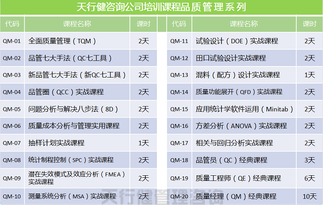賀天行健200617期《六西格瑪綠帶實戰研修班》圓滿落幕(圖7)
