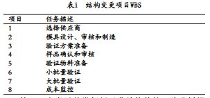 醫(yī)療器械研發(fā)風(fēng)險(xiǎn)管理中應(yīng)用失效模式及影響分析FMEA