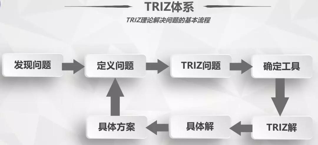 基于TRIZ理論設計新型立體車庫