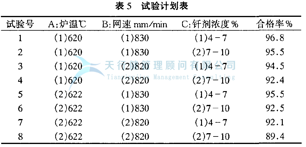 DOE正交試驗設計與數據分析方法，如何使用試驗方法