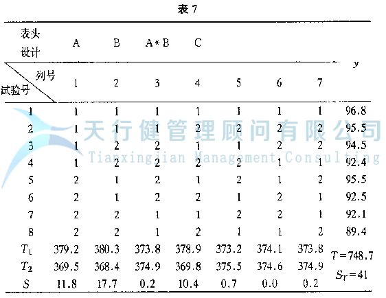 DOE正交試驗設計與數據分析方法，如何使用試驗方法