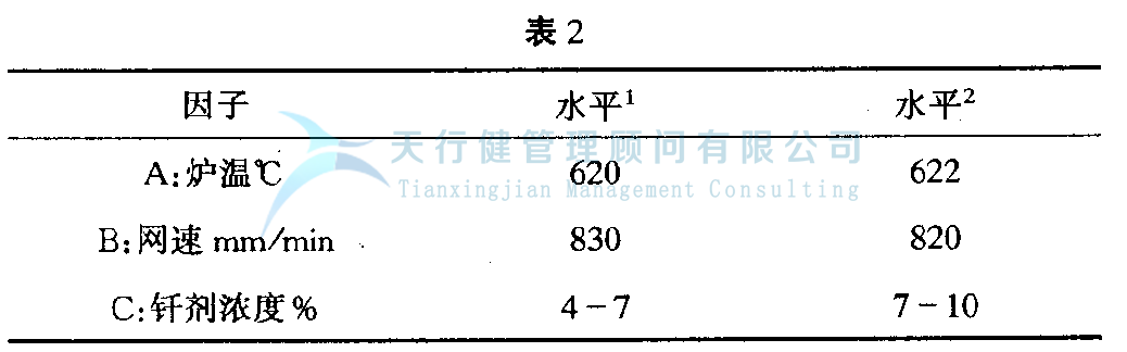DOE正交試驗設計與數據分析方法，如何使用試驗方法