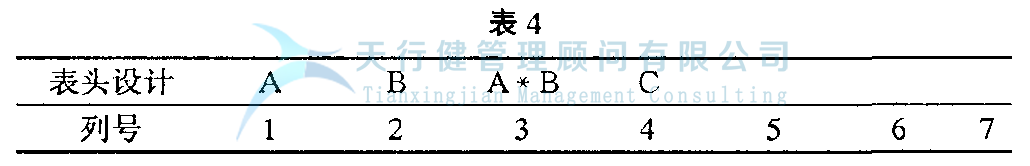 DOE正交試驗設計與數據分析方法，如何使用試驗方法