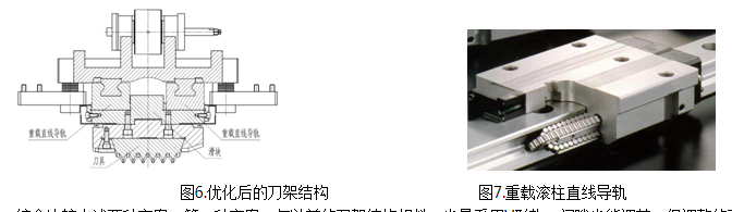 運(yùn)用TRIZ方法優(yōu)化齒扇插齒機(jī)刀架結(jié)構(gòu)
