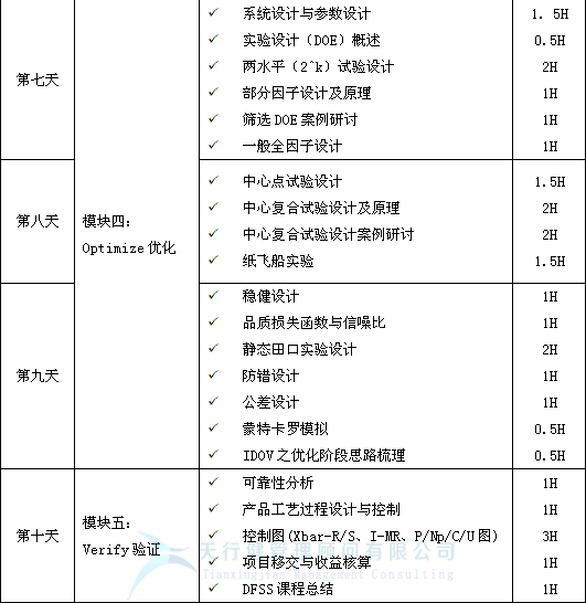 2021年最新一期六西格瑪設(shè)計DFSS培訓公開課