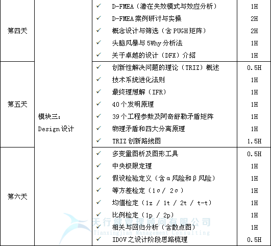 2021年最新一期六西格瑪設(shè)計DFSS培訓公開課