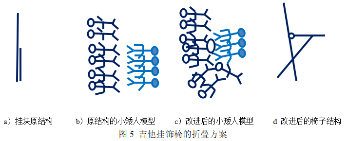基于TRIZ設(shè)計(jì)吉他掛飾椅