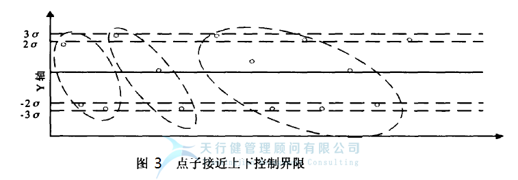 統(tǒng)計(jì)過(guò)程控制 SPC 控制圖的 控制圖判別準(zhǔn)則