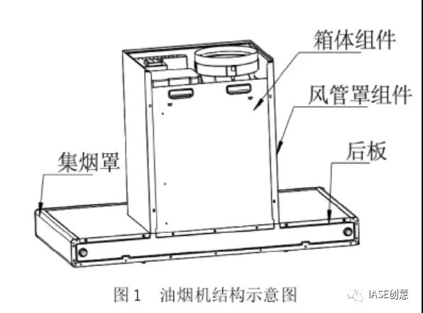 基于TRIZ與正交試驗(yàn)優(yōu)化設(shè)計(jì)油煙機(jī)后板