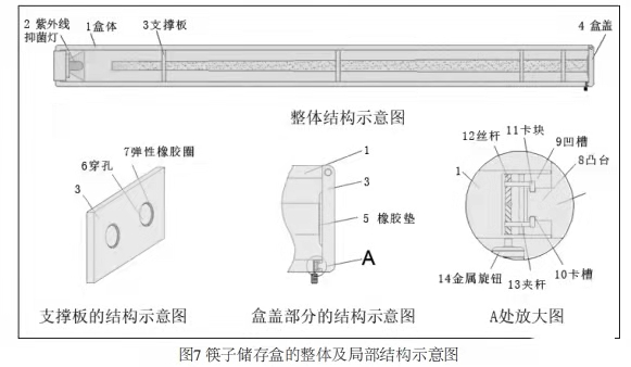 基于TRIZ理論的筷子儲(chǔ)存盒設(shè)計(jì)