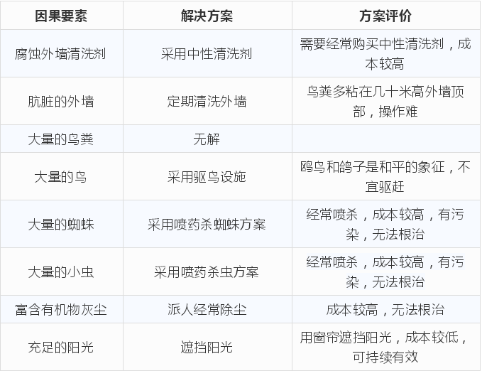 TRIZ經(jīng)典案例分享