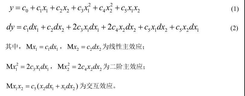 基于DOE優(yōu)化方法的整車空氣動(dòng)力學(xué)開發(fā)