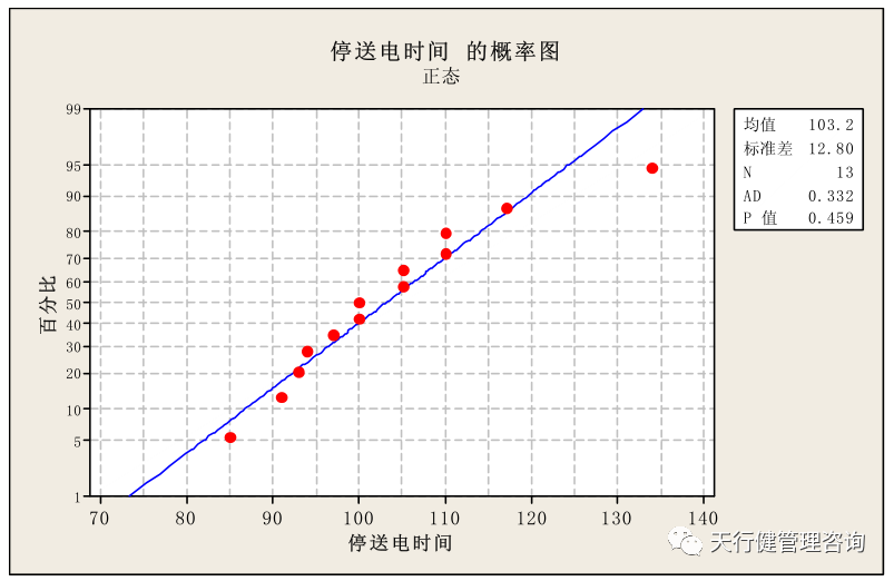 基于精益六西格瑪電網(wǎng)停送電業(yè)務(wù)管理研究